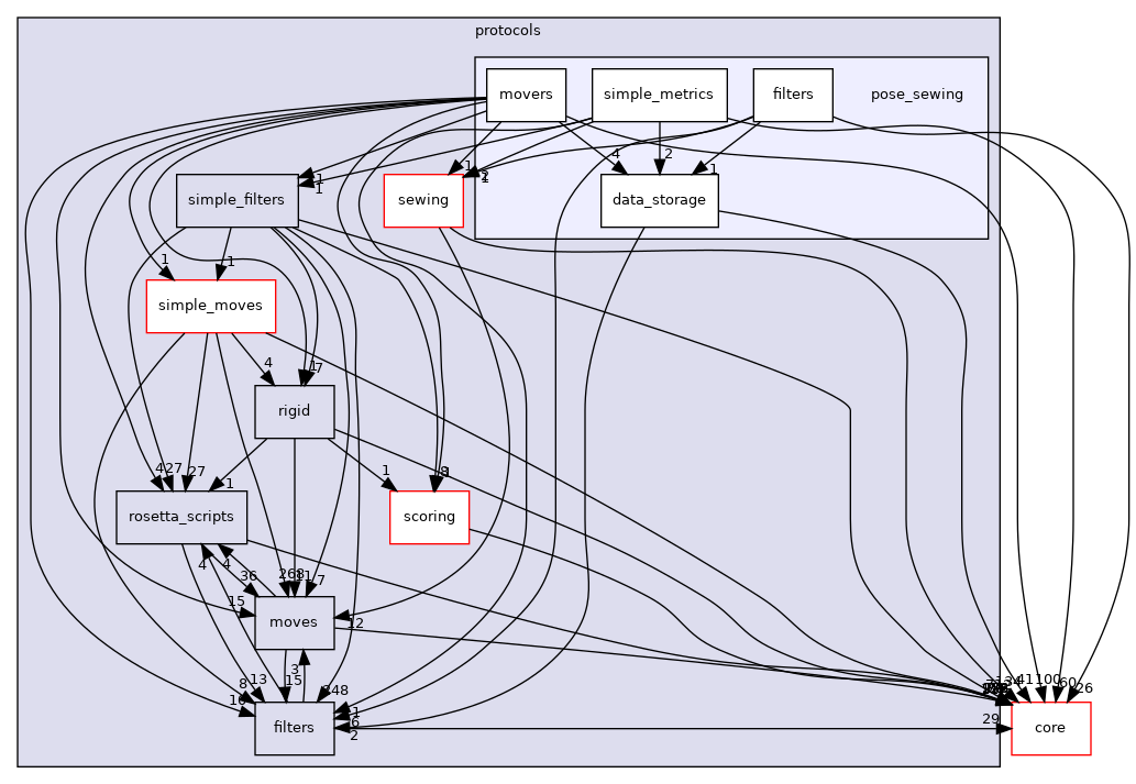 src/protocols/pose_sewing