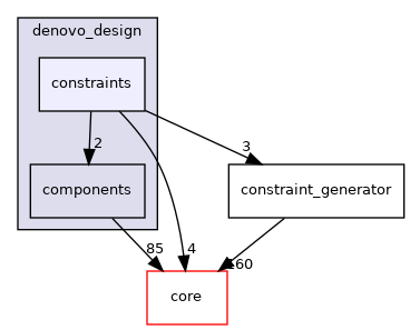 src/protocols/denovo_design/constraints