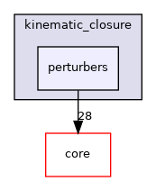 src/protocols/kinematic_closure/perturbers