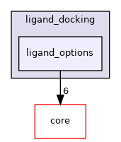src/protocols/ligand_docking/ligand_options