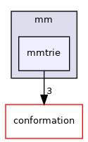 src/core/scoring/mm/mmtrie