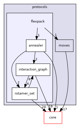 src/protocols/flexpack