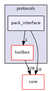 src/protocols/pack_interface