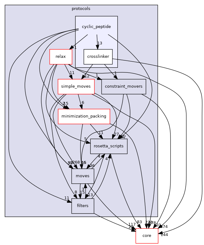 src/protocols/cyclic_peptide