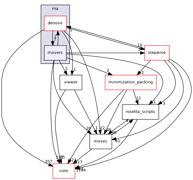 src/protocols/rna/movers