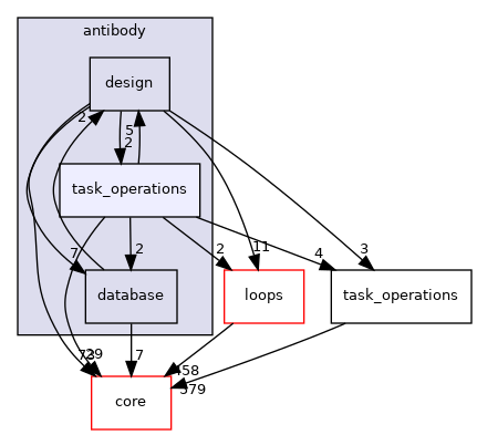 src/protocols/antibody/task_operations