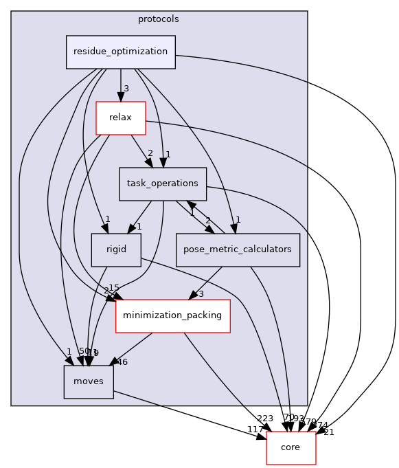 src/protocols/residue_optimization