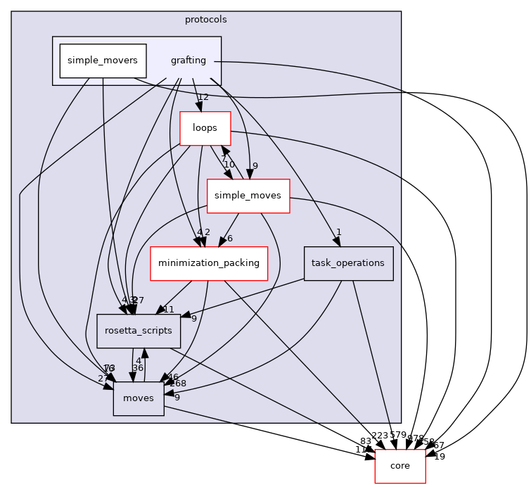 src/protocols/grafting