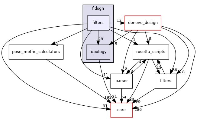 src/protocols/fldsgn/filters