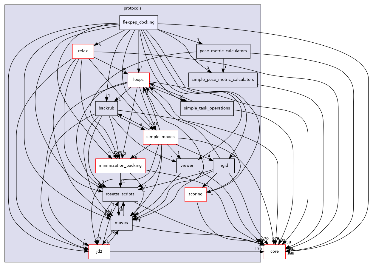 src/protocols/flexpep_docking