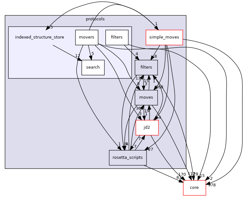 src/protocols/indexed_structure_store