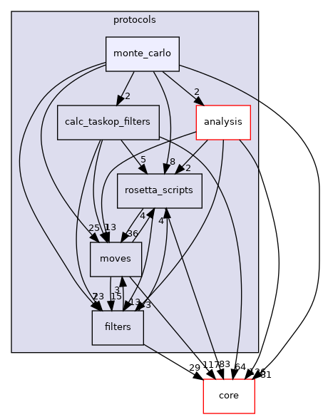 src/protocols/monte_carlo