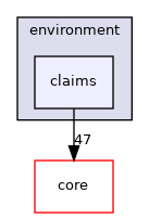 src/protocols/environment/claims