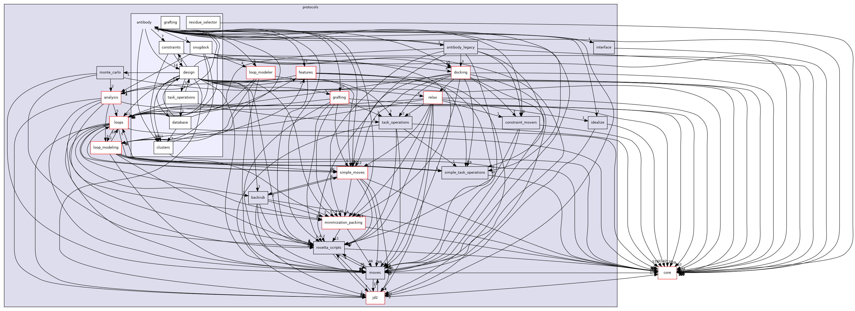 src/protocols/antibody