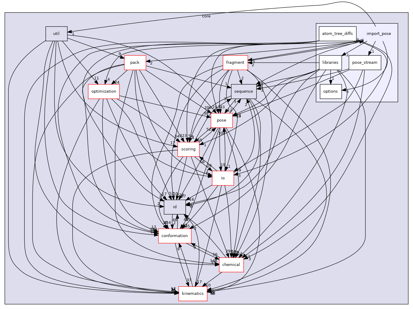 src/core/import_pose