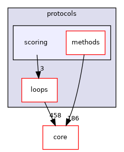 src/protocols/scoring