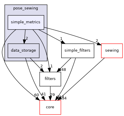 src/protocols/pose_sewing/simple_metrics