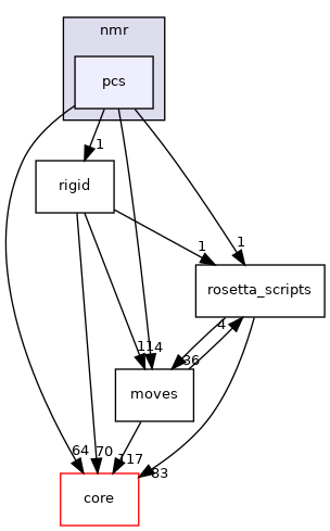 src/protocols/nmr/pcs