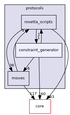 src/protocols/constraint_generator