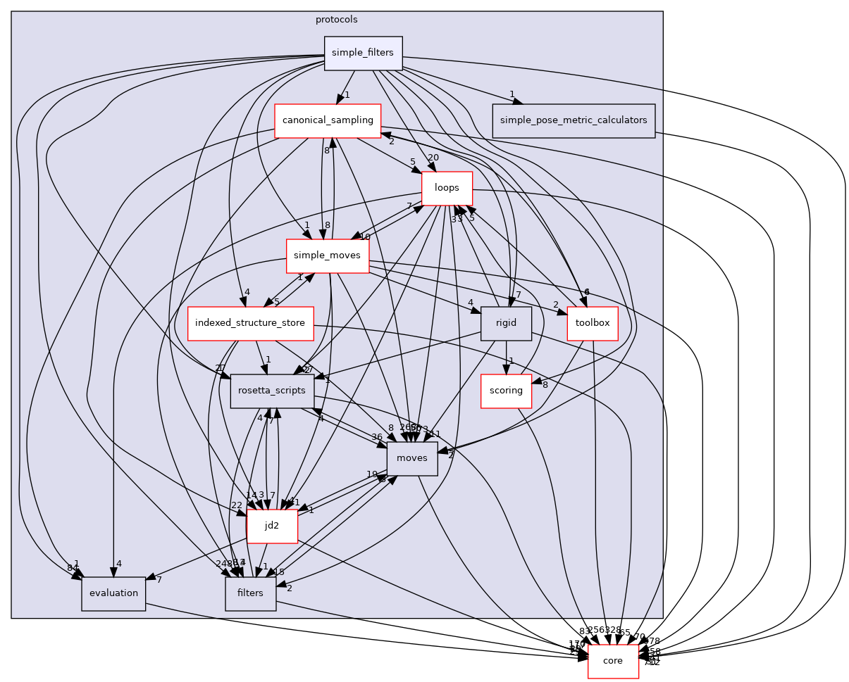 src/protocols/simple_filters