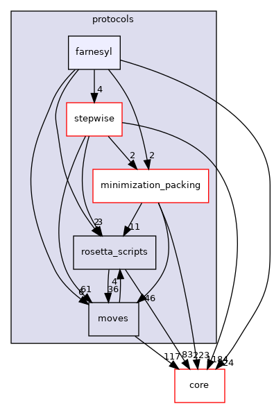 src/protocols/farnesyl