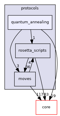 src/protocols/quantum_annealing