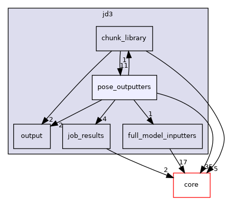 src/protocols/jd3/pose_outputters