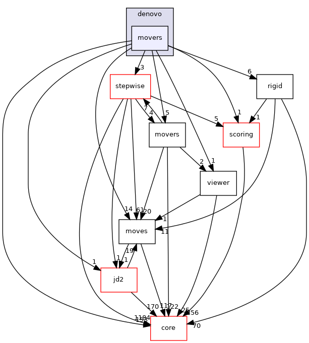 src/protocols/rna/denovo/movers