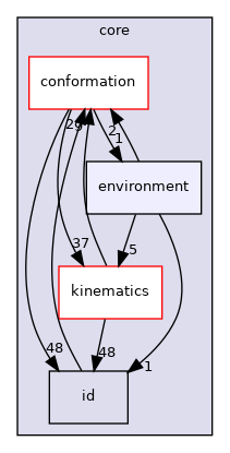 src/core/environment