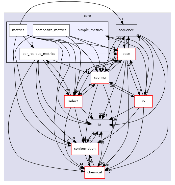 src/core/simple_metrics