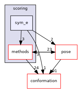 src/core/scoring/sym_e