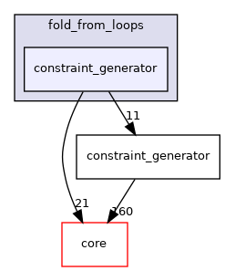 src/protocols/fold_from_loops/constraint_generator