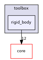 src/protocols/toolbox/rigid_body