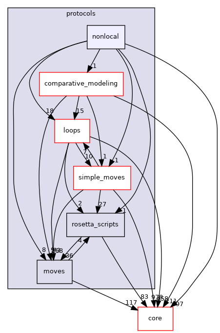 src/protocols/nonlocal
