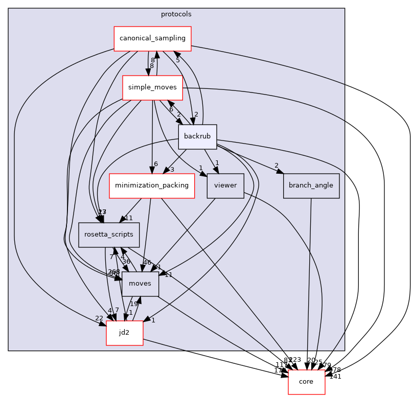 src/protocols/backrub