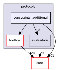 src/protocols/constraints_additional