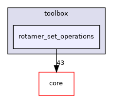 src/protocols/toolbox/rotamer_set_operations