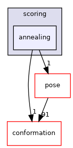 src/core/scoring/annealing