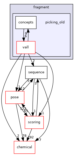 src/core/fragment/picking_old