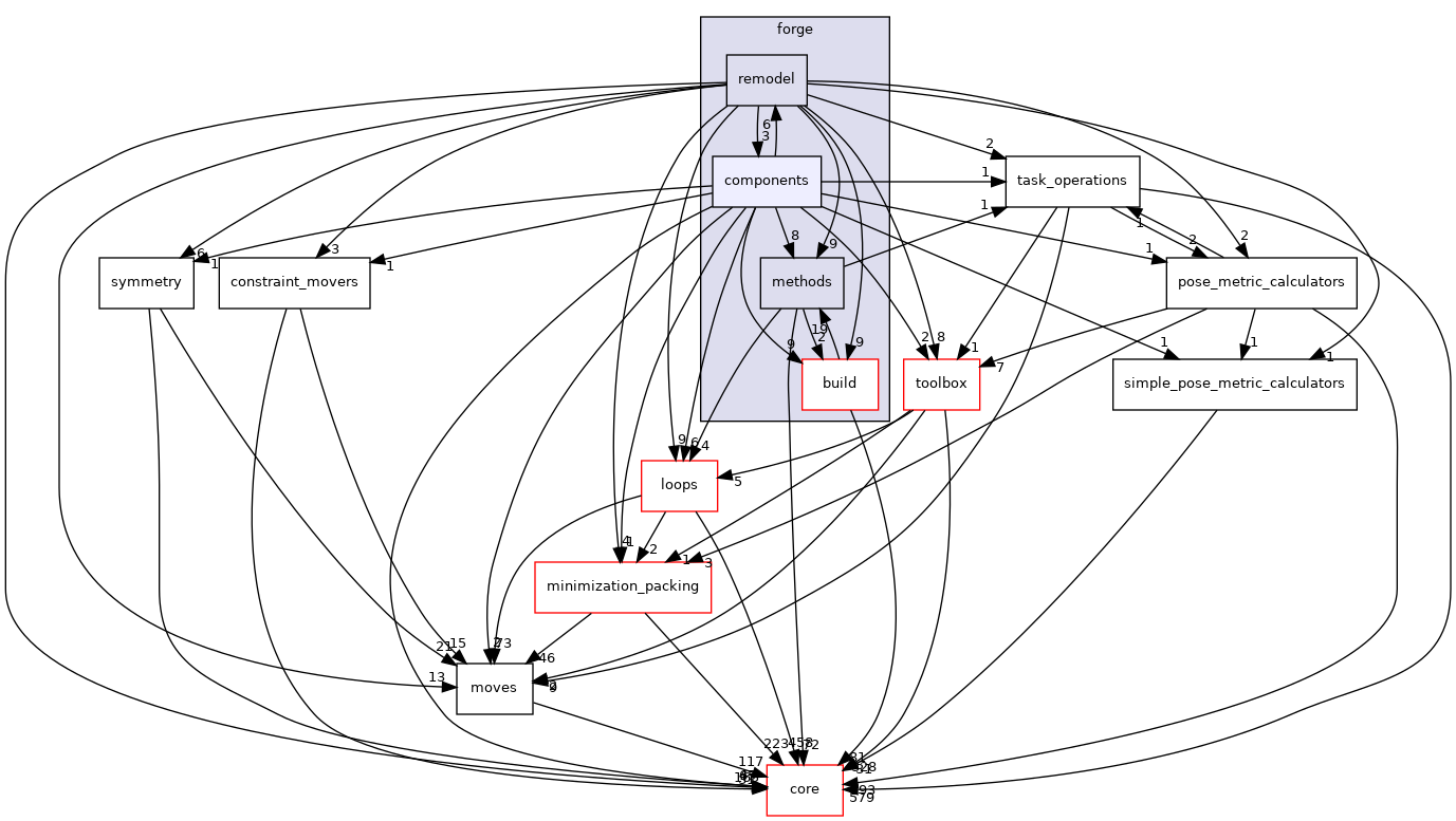 src/protocols/forge/components