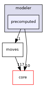 src/protocols/stepwise/modeler/precomputed