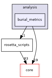 src/protocols/analysis/burial_metrics