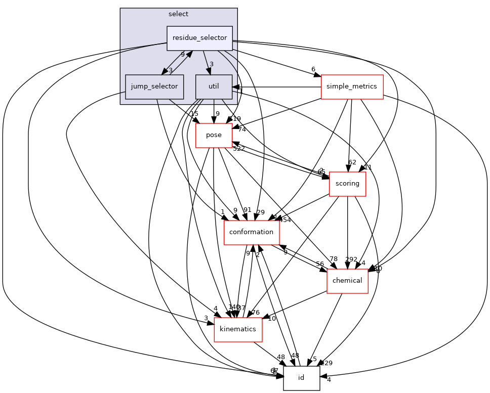 src/core/select/residue_selector