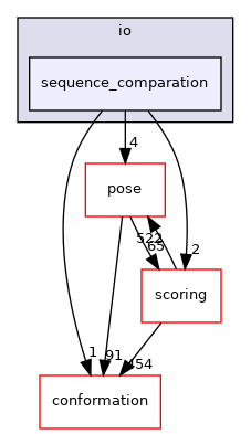 src/core/io/sequence_comparation