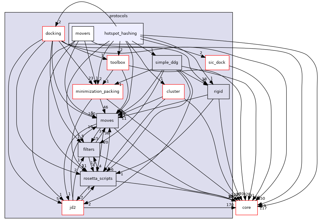 src/protocols/hotspot_hashing