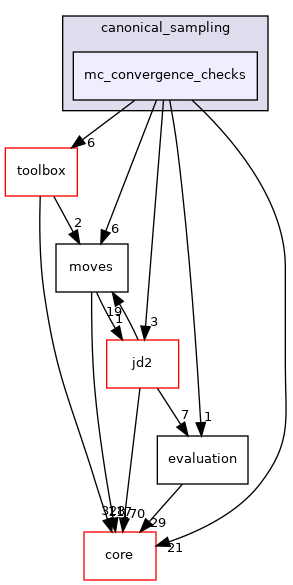 src/protocols/canonical_sampling/mc_convergence_checks