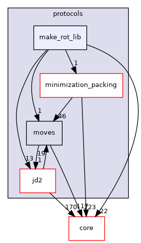 src/protocols/make_rot_lib