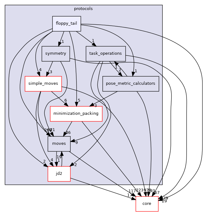 src/protocols/floppy_tail