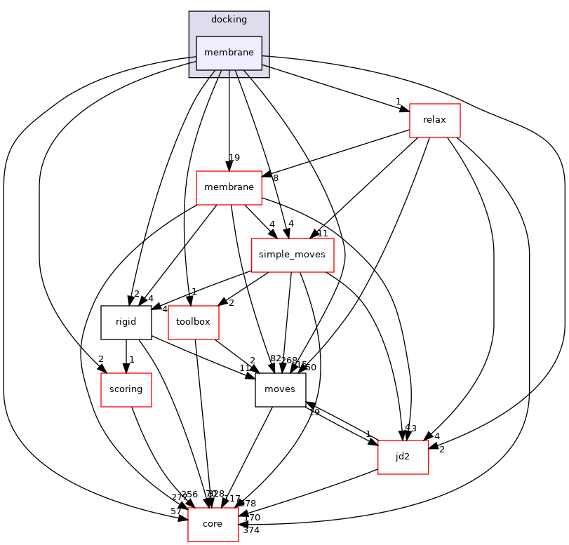 src/protocols/docking/membrane