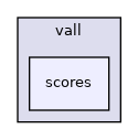 src/core/fragment/picking_old/vall/scores